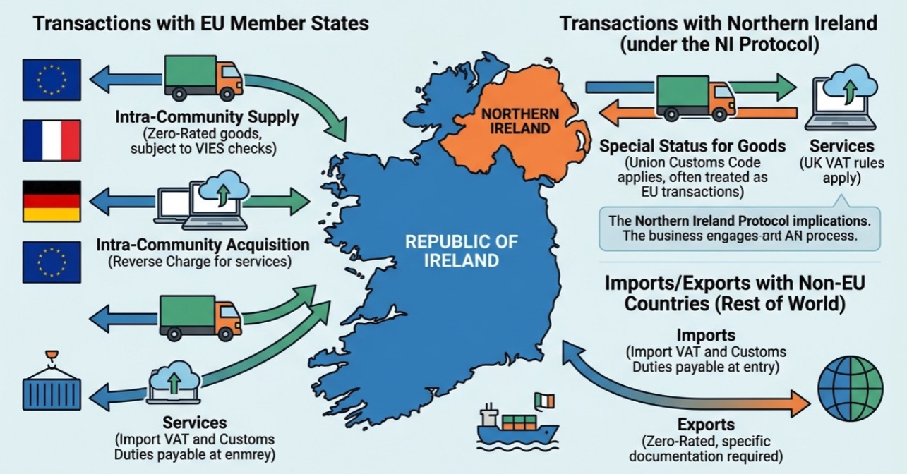 Navigating VAT Ireland Cross-Border Transactions